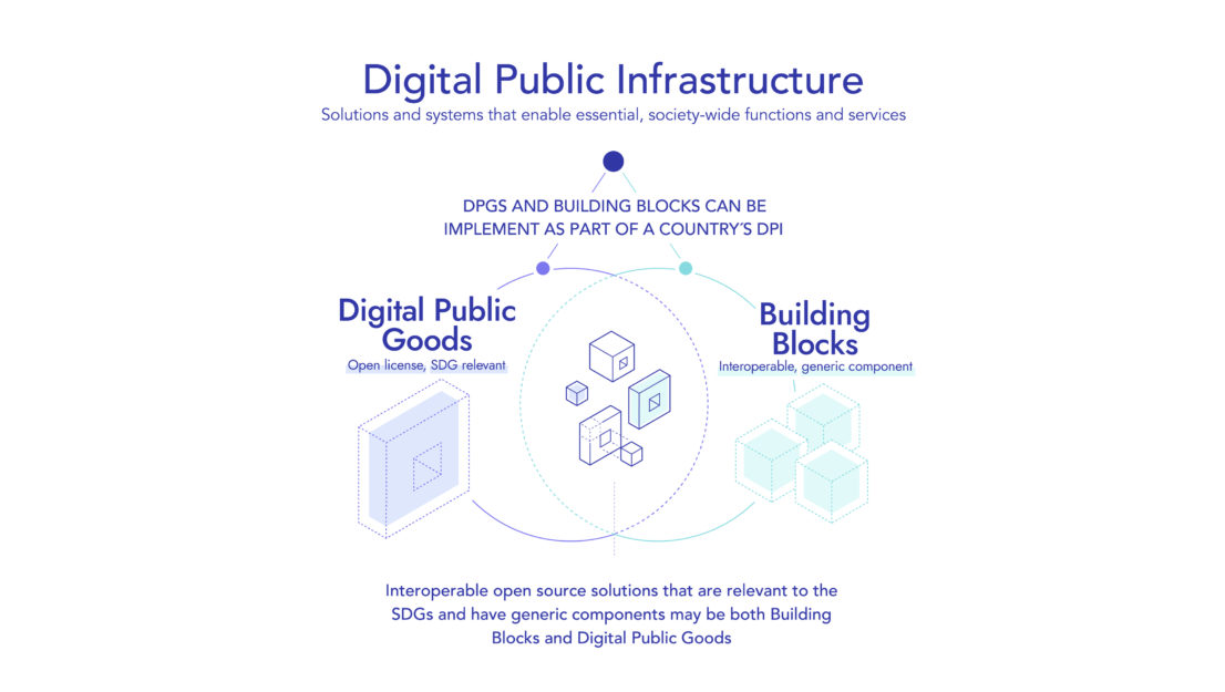 How to Evaluate Your Digital Public Infrastructure (DPI)